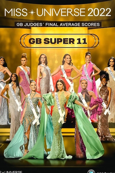 Miss Universe 2022