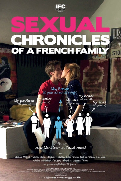 Sexual Chronicles of a French Family [Sub: Eng]